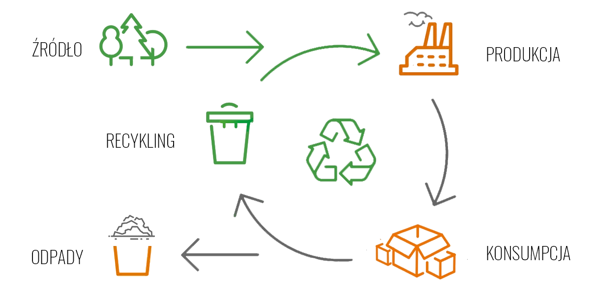 Diagram wpływu opakowań